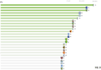 Analysing Premier League Teams Through Possession-Adjusted Metrics