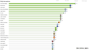 Analysing Premier League Teams Through Possession-Adjusted Metrics