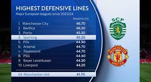 How Deep Defensive Lines Create Betting Edges in the 2023/24 Premier League